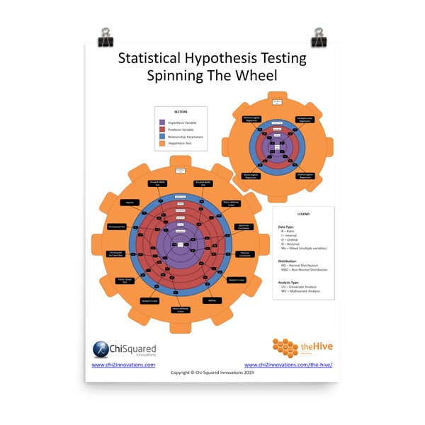Hypothesis testing poster Hypothesis Testing Poster