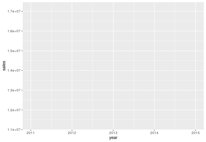 Plotting in R - Setting Up The Axes