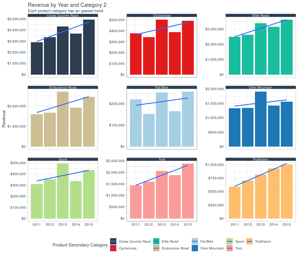 Plotting in R - Histogram - Second Category