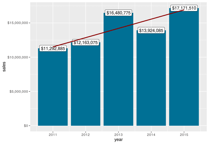 Plotting in R - Adjusting The Y-Axis - Histogram With Corrected Y-Axis