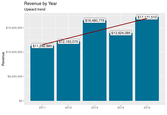 Plotting in R - Adding a Title - Histogram With Title And Subtitle