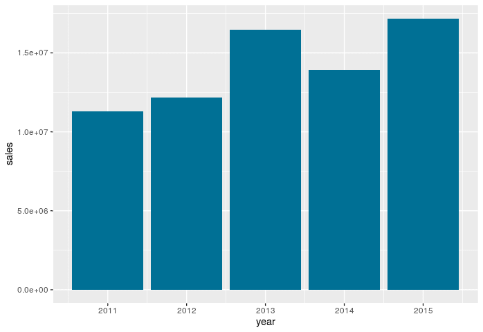 Plotting Data in R - Histogram