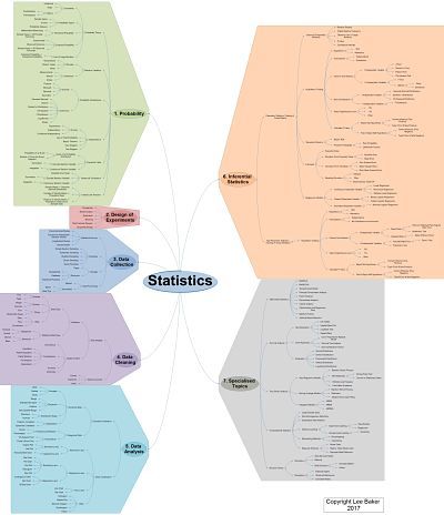 Statistics The Big Picture