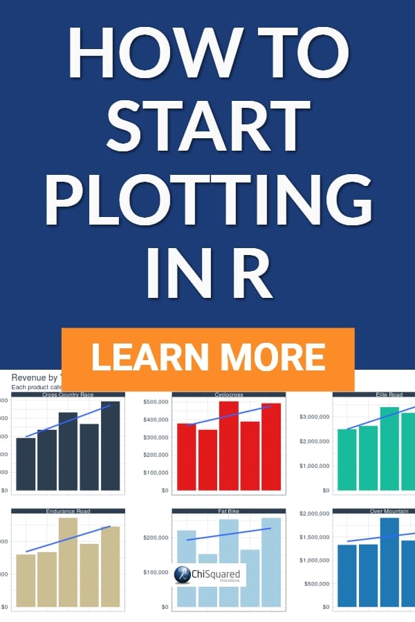 How to start plotting in R
