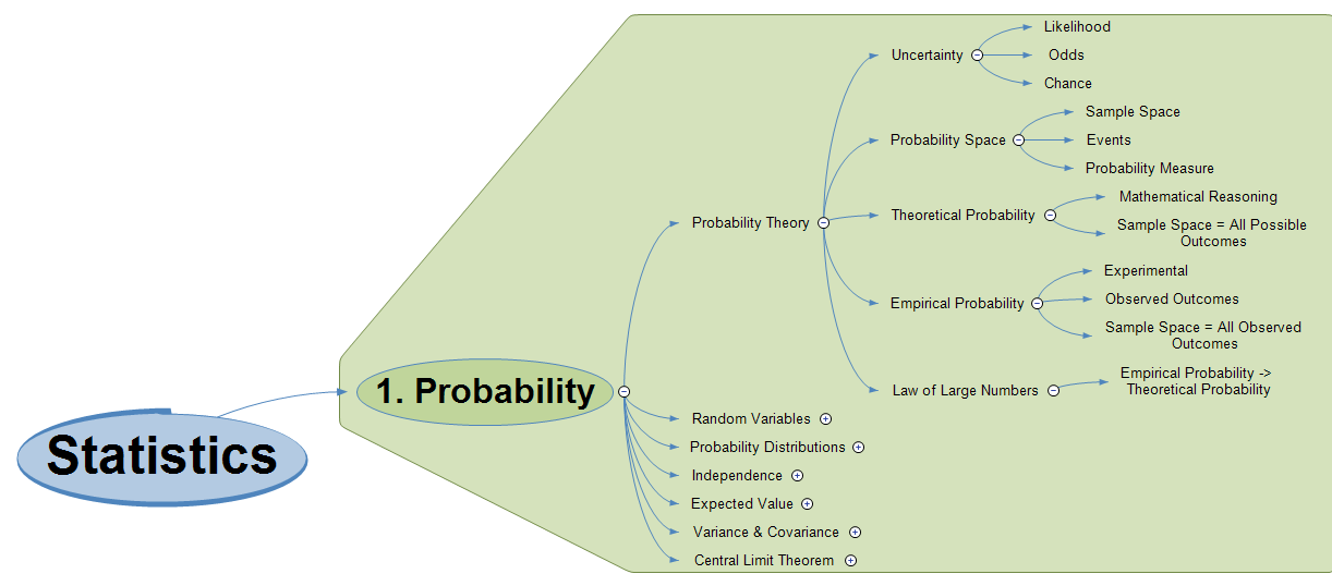 5 Awesome Things You Didn't Know About Probability Theory