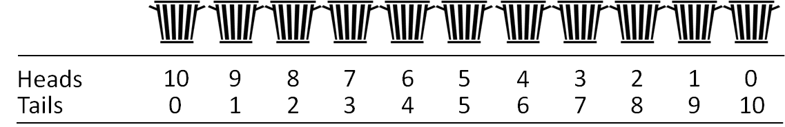 Binomial Distribution - Axes for Tossing 10 Coins Binomial Distribution - Axes for Tossing 10 Coins