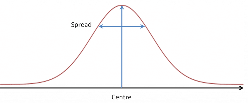 Binomial Distribution Do You Know How to Get One? ChiSquared