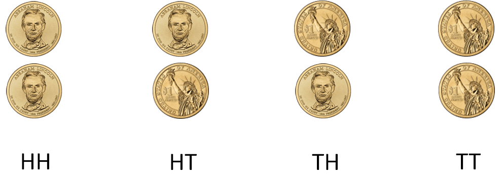 Binomial Distribution - Tossing a Pair of Coins Binomial Distribution - Tossing a Pair of Coins