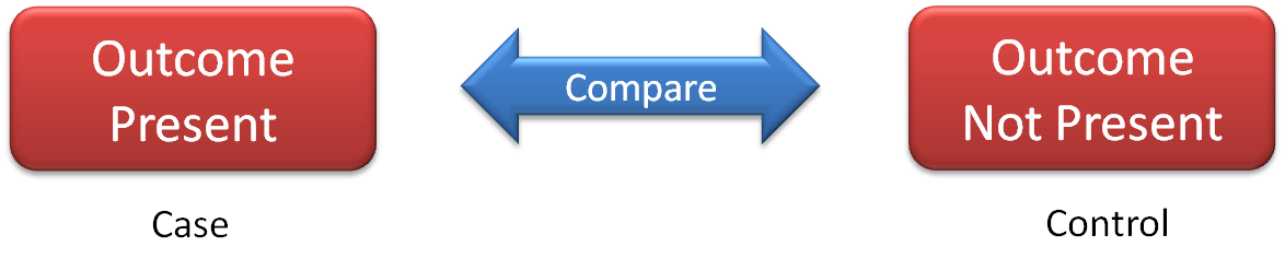 What is a Survey - Case-Control Study What is a Survey - Case-Control Study