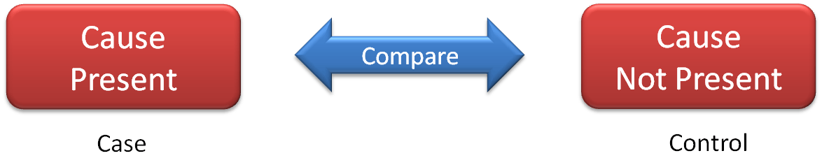What is a Survey - Cohort Study What is a Survey - Cohort Study
