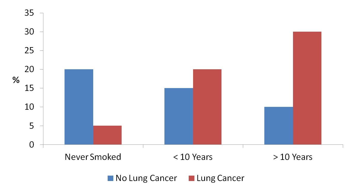 What is a Survey - Longitudinal Study Chart What is a Survey - Longitudinal Study Chart