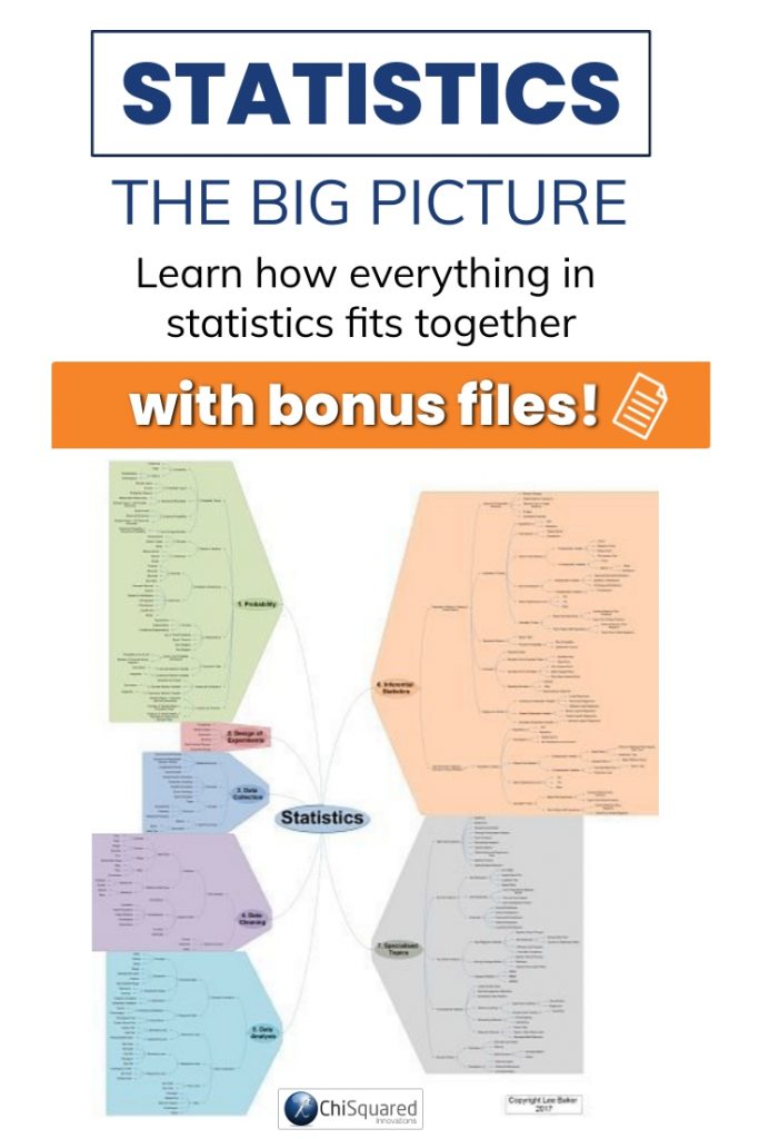 Statistics - The Big Picture