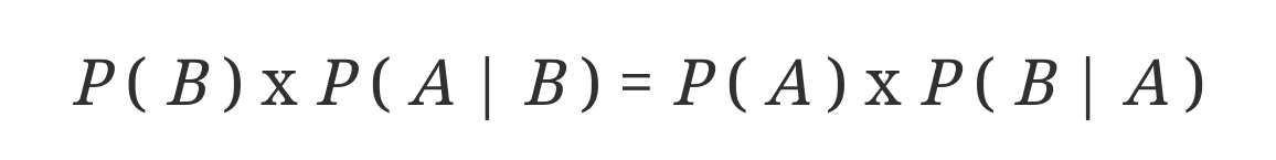 Bayes-Theorem-Linear-Simple Bayes-Theorem-Linear-Simple