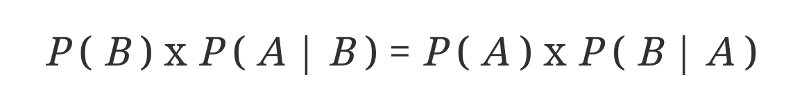 Bayes-Theorem-Linear-Simple