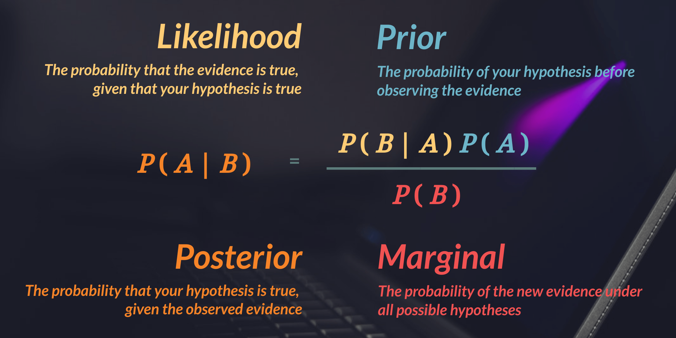 Bayes' Theorem Bayes' Theorem