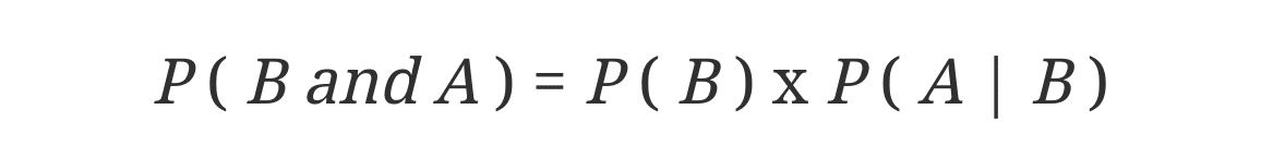Conditional Probability Multiplication Rule Reversed Conditional Probability Multiplication Rule Reversed