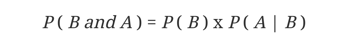 Conditional Probability Multiplication Rule Reversed