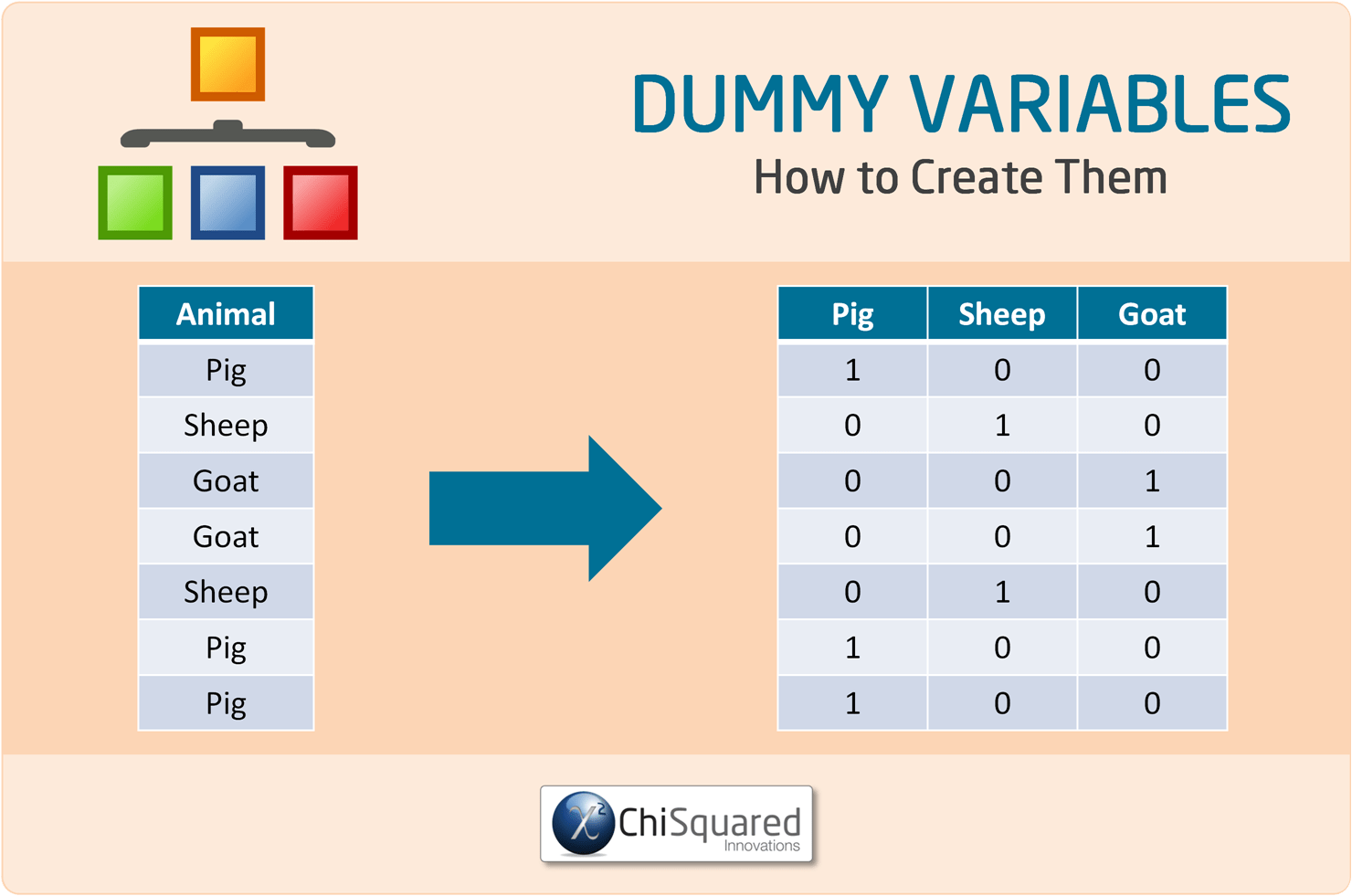 Nominal Data as Dummy Variables Nominal Data as Dummy Variables