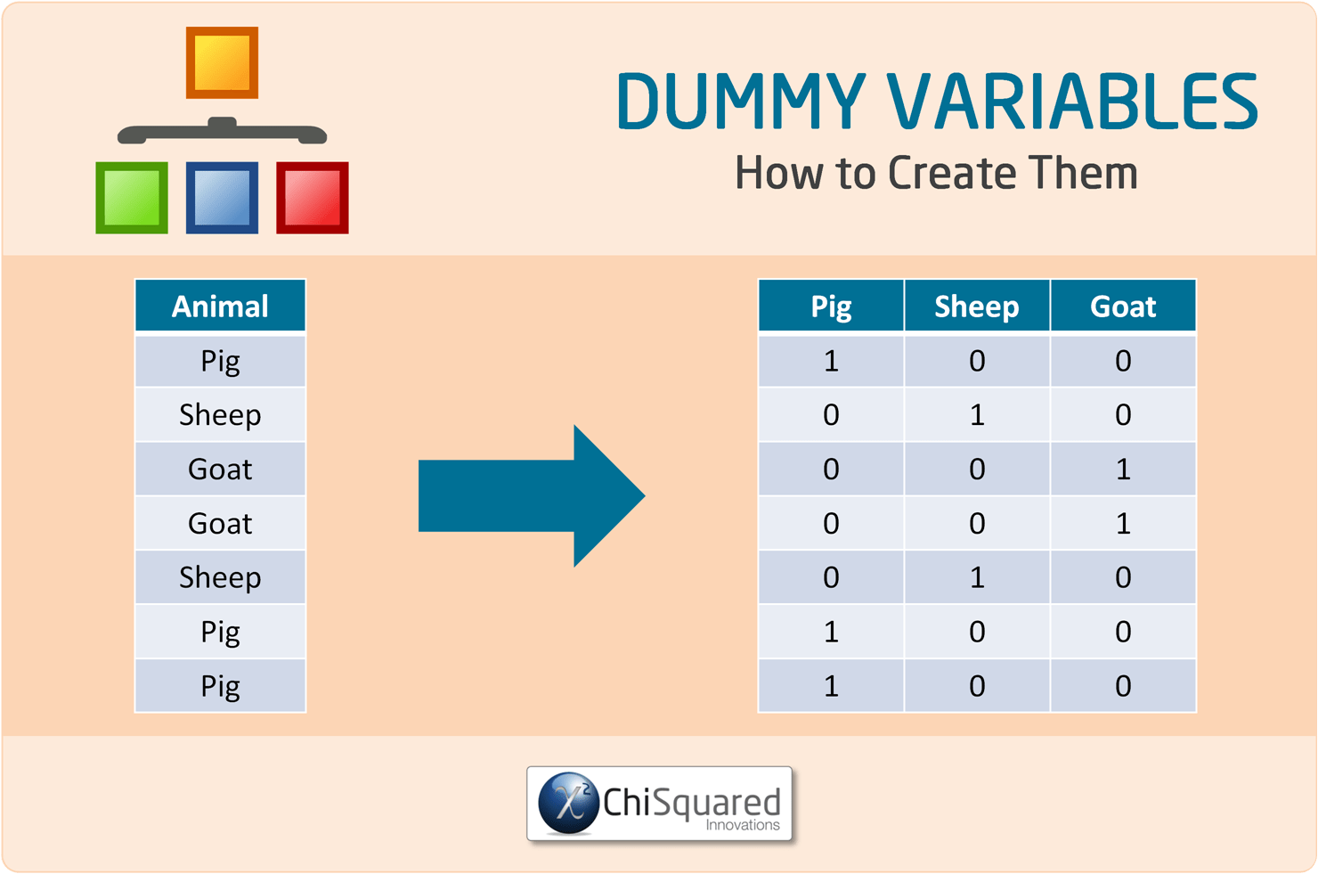 what is nominal variable in research