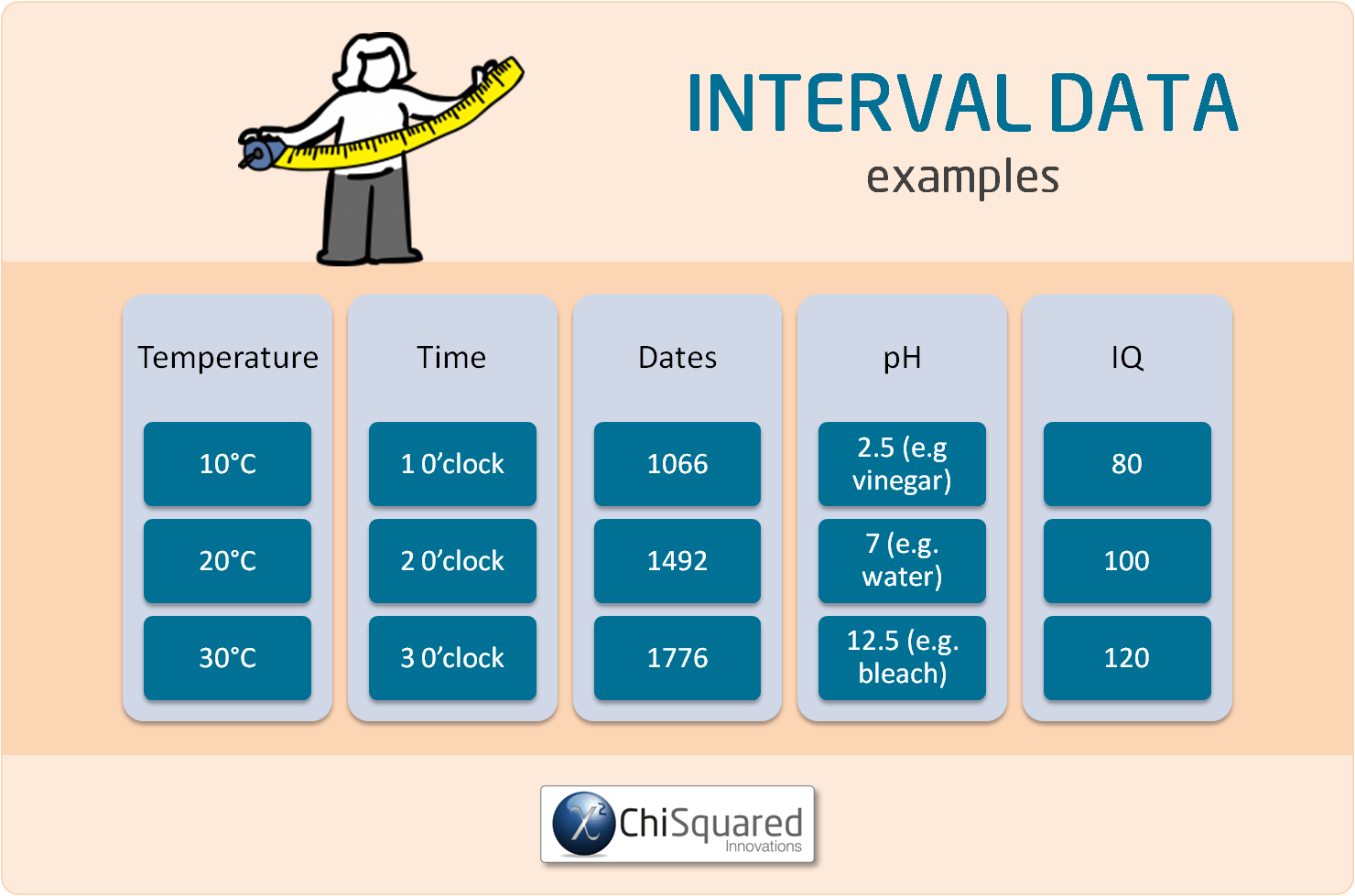 Examples of Interval Data