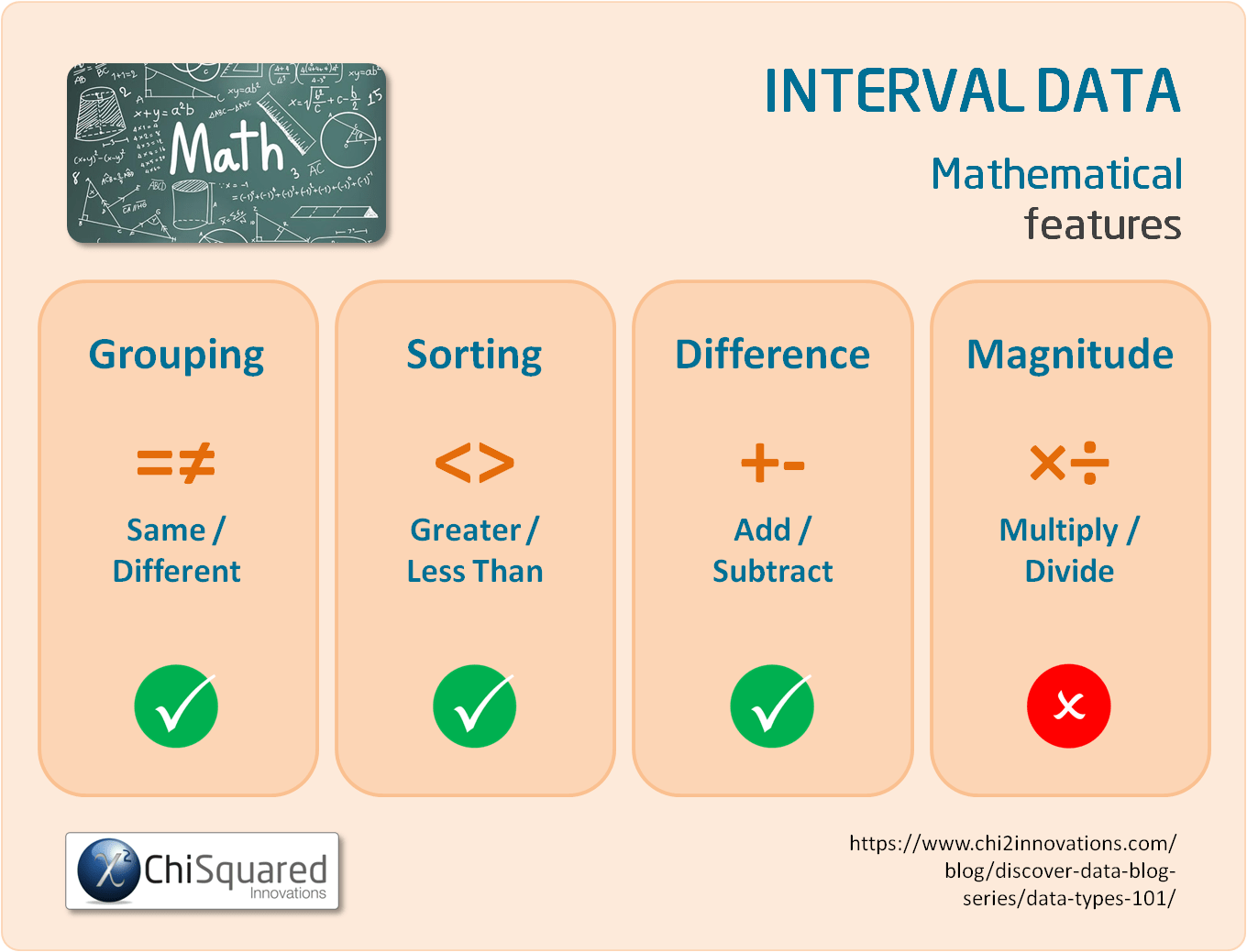Interval Data - Mathematical Features