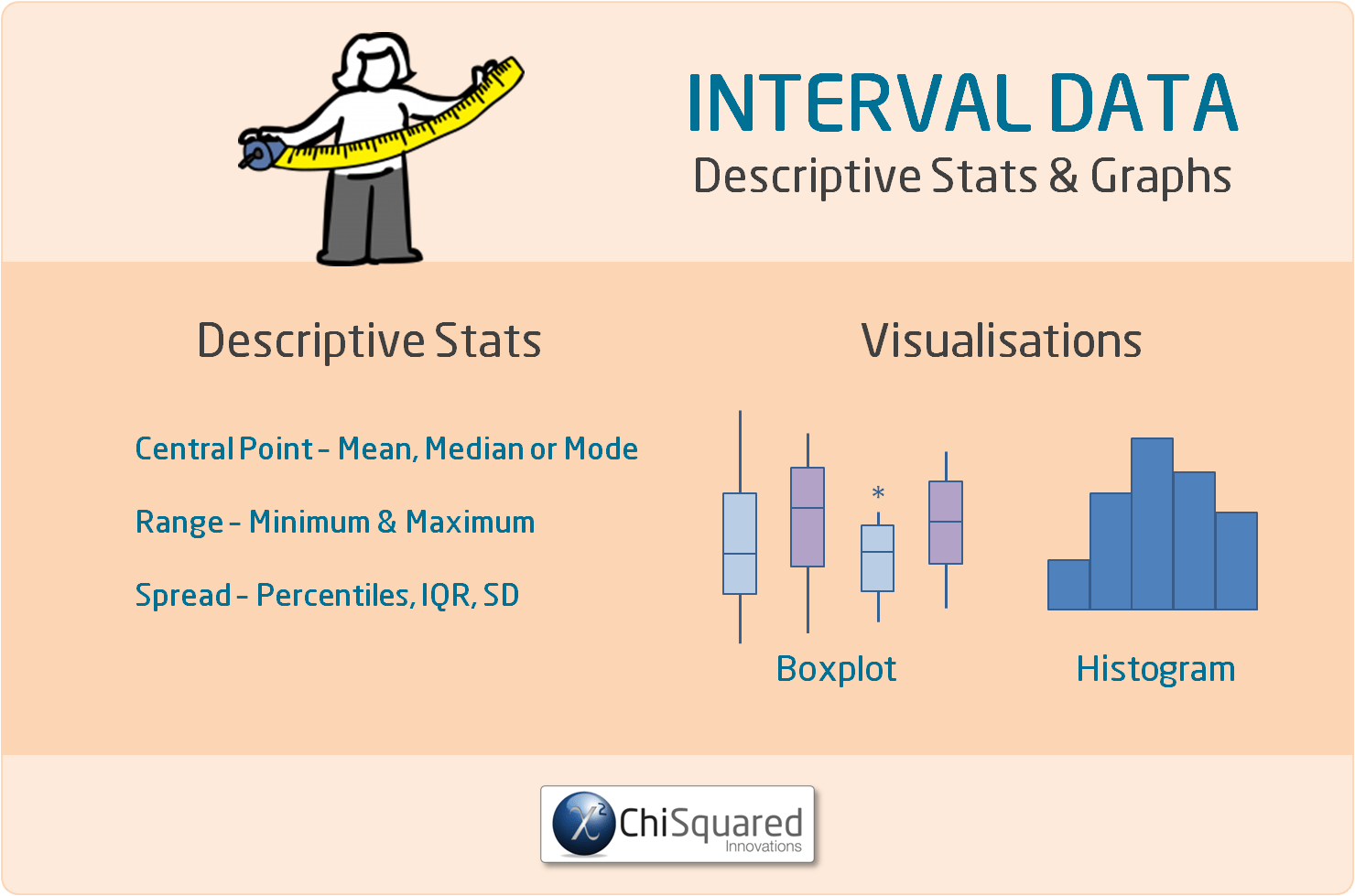 Interval Data - Stats & Graphs