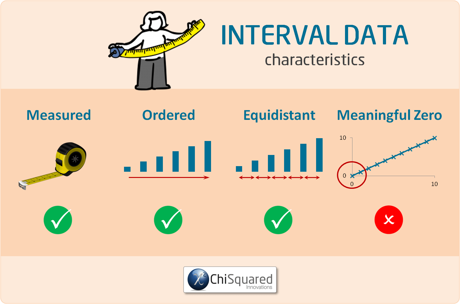 Interval Data - Characteristics