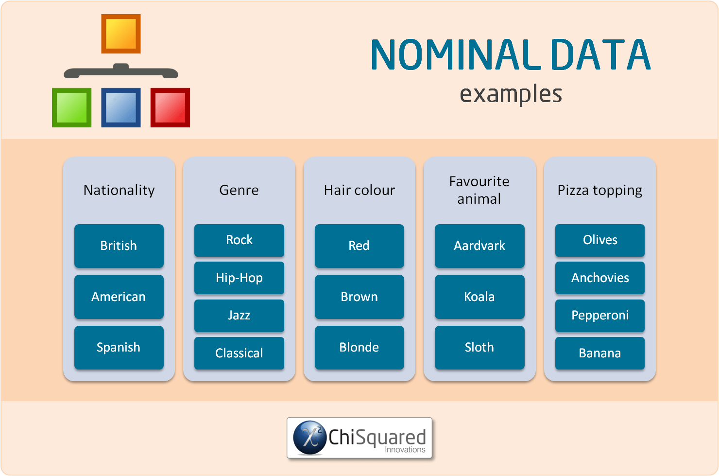 Examples of Nominal Data