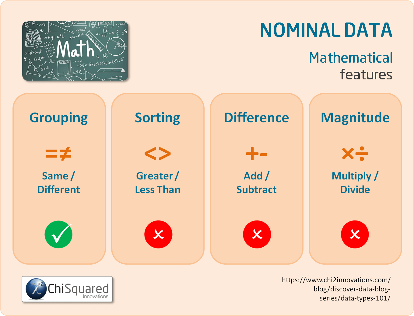 Nominal Data - Mathematical Features