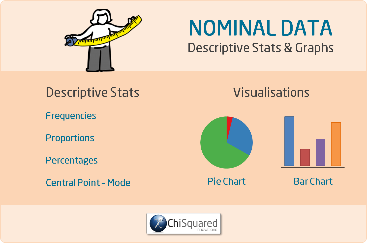 Nominal Data - Stats & Graphs
