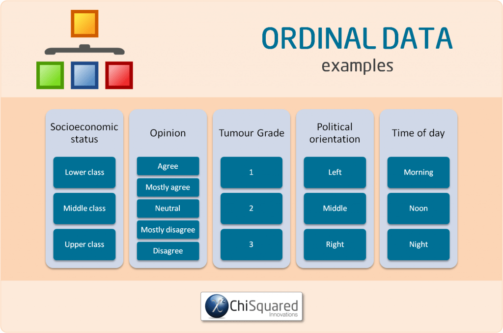 what visual presentation goes with an ordinal data