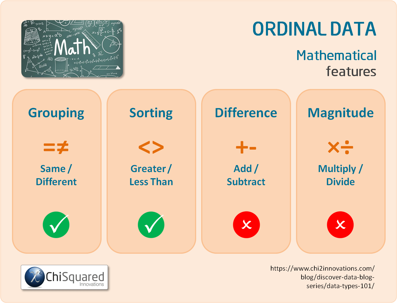 Ordinal Data - Mathematical Features