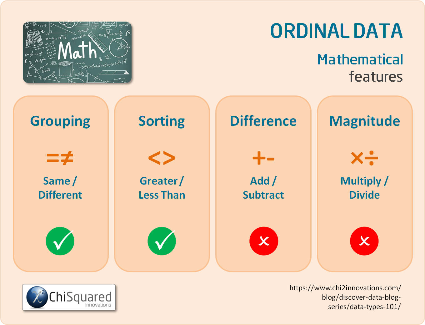 Statistics in Math: Definition, Types, and Importance