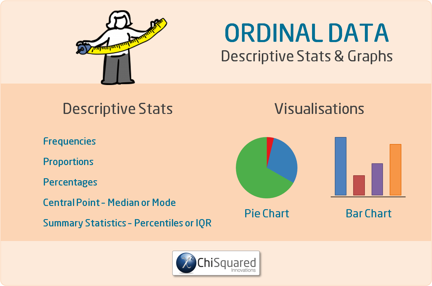 Ordinal Data - Stats & Graphs