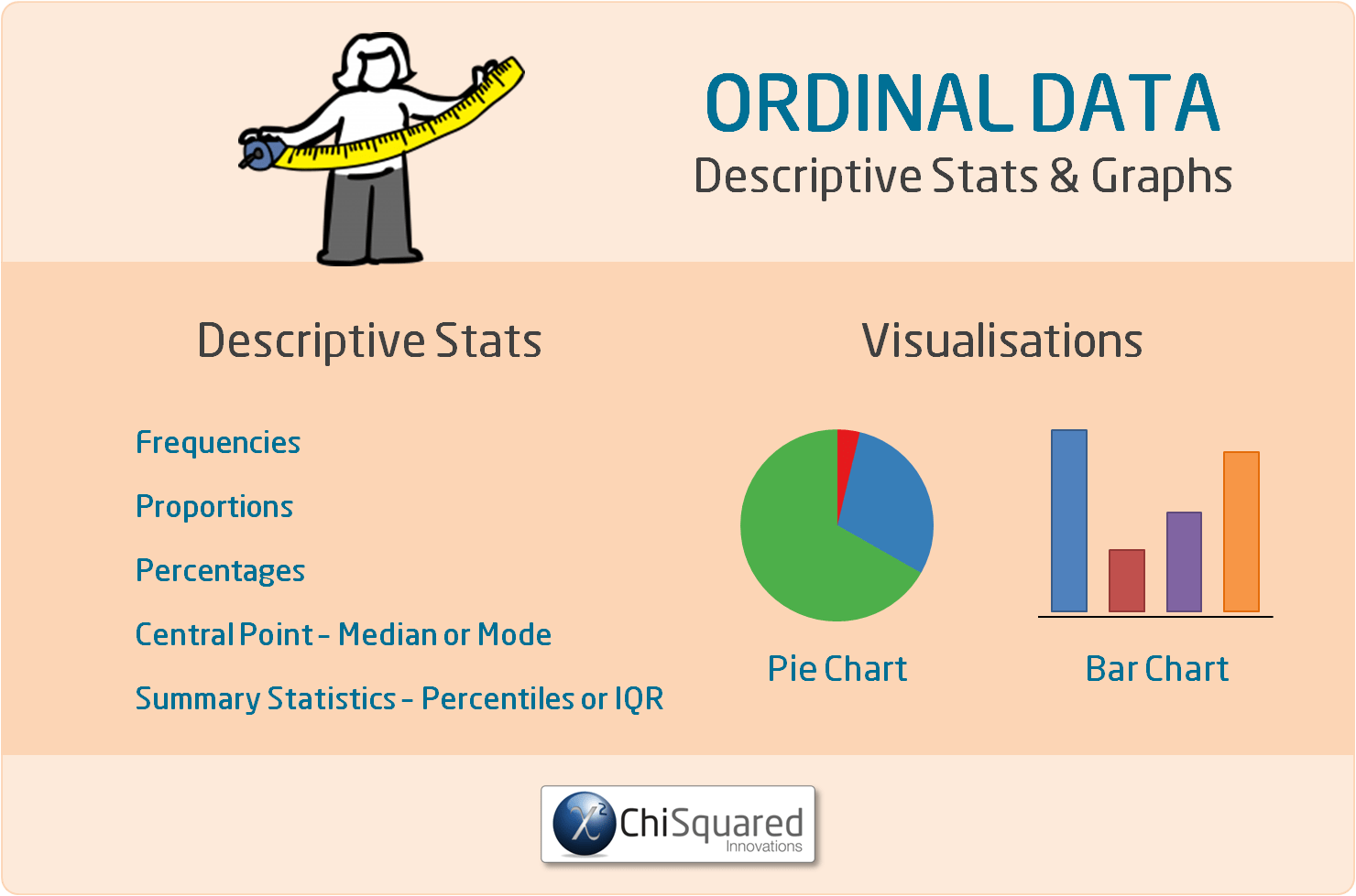 what visual presentation goes with an ordinal data