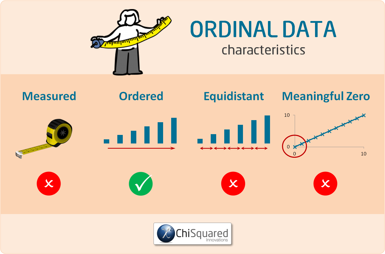 Ordinal Data - Characteristics