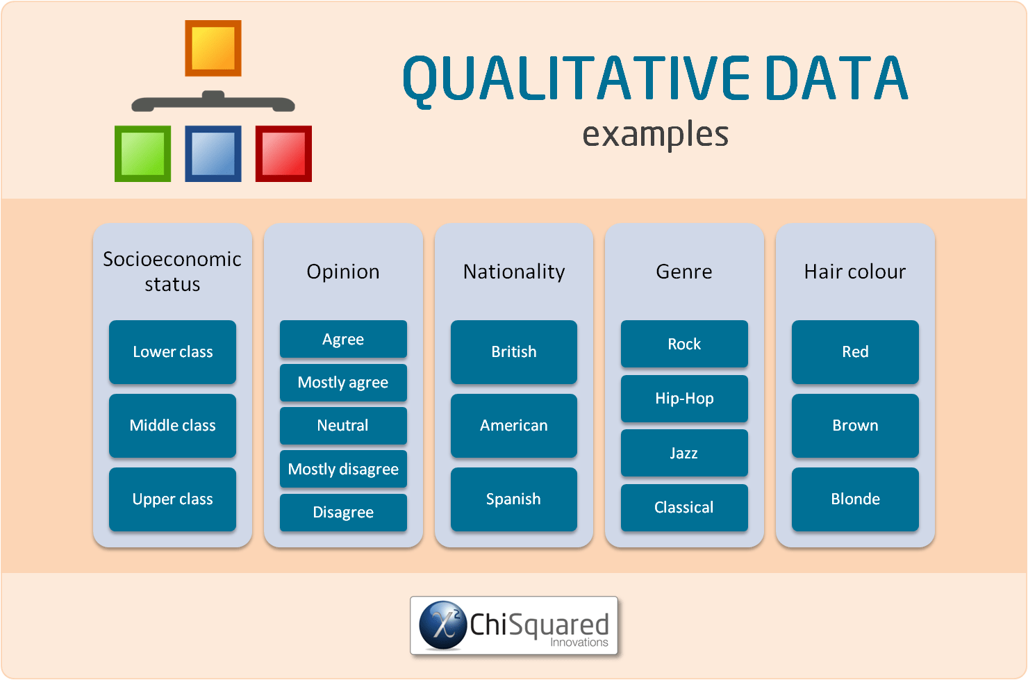 Examples of Qualitative Data