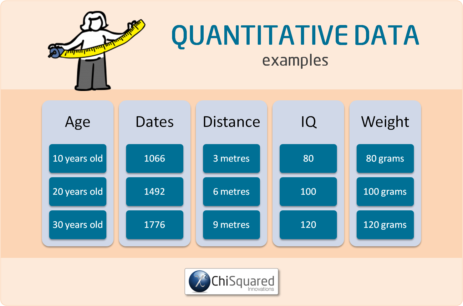 Examples of Quantitative Data