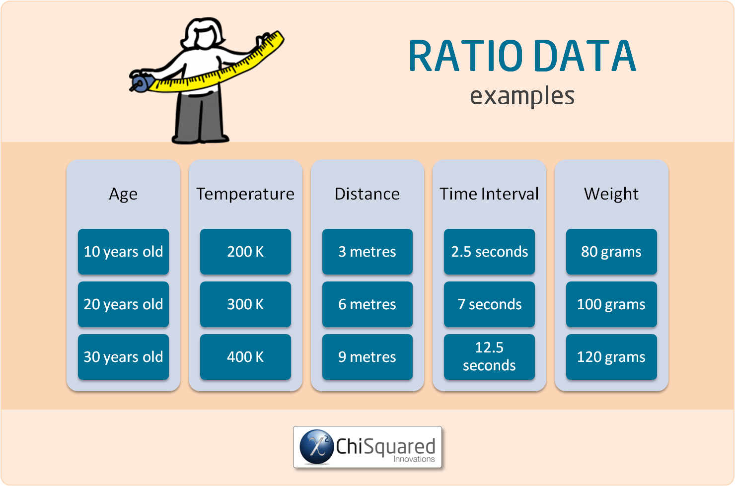 Ratio Data Examples