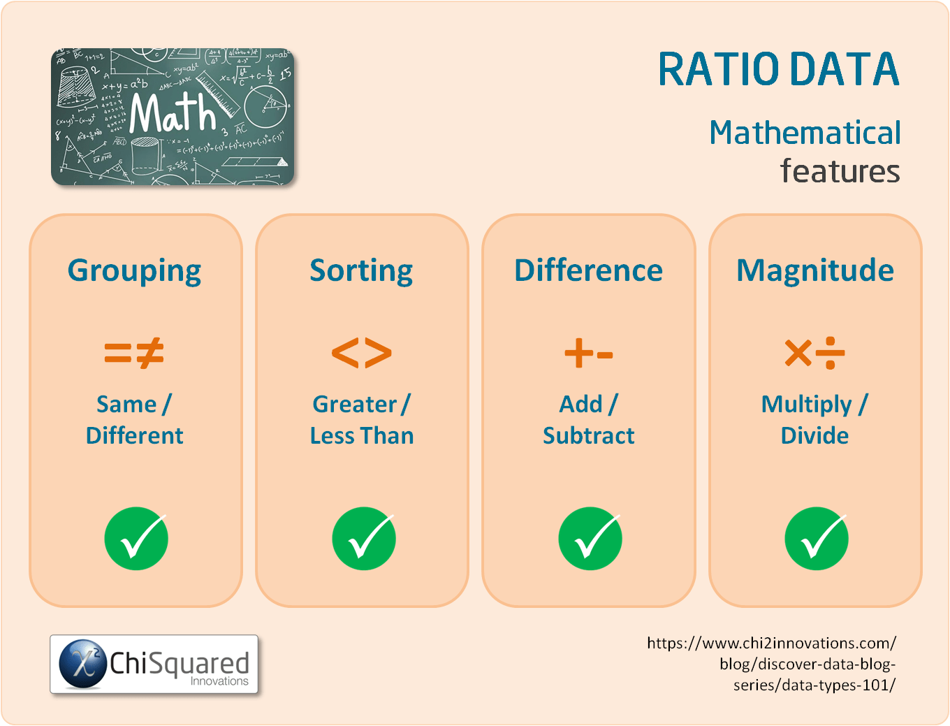 Ratio Data - Mathematical Features