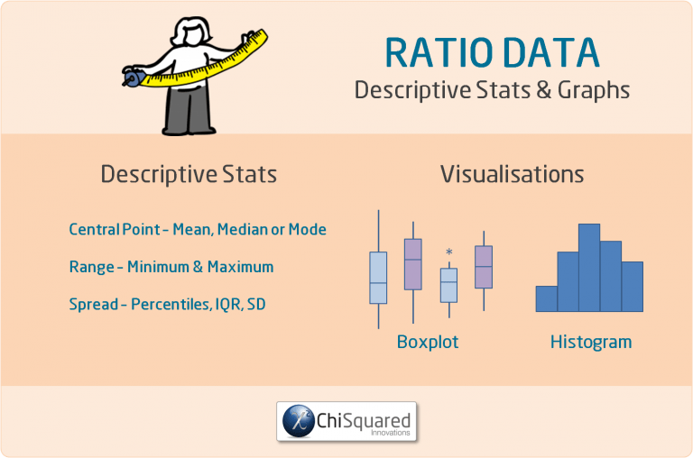 What is Ratio Data? Definition, Examples, Analysis & Statistics