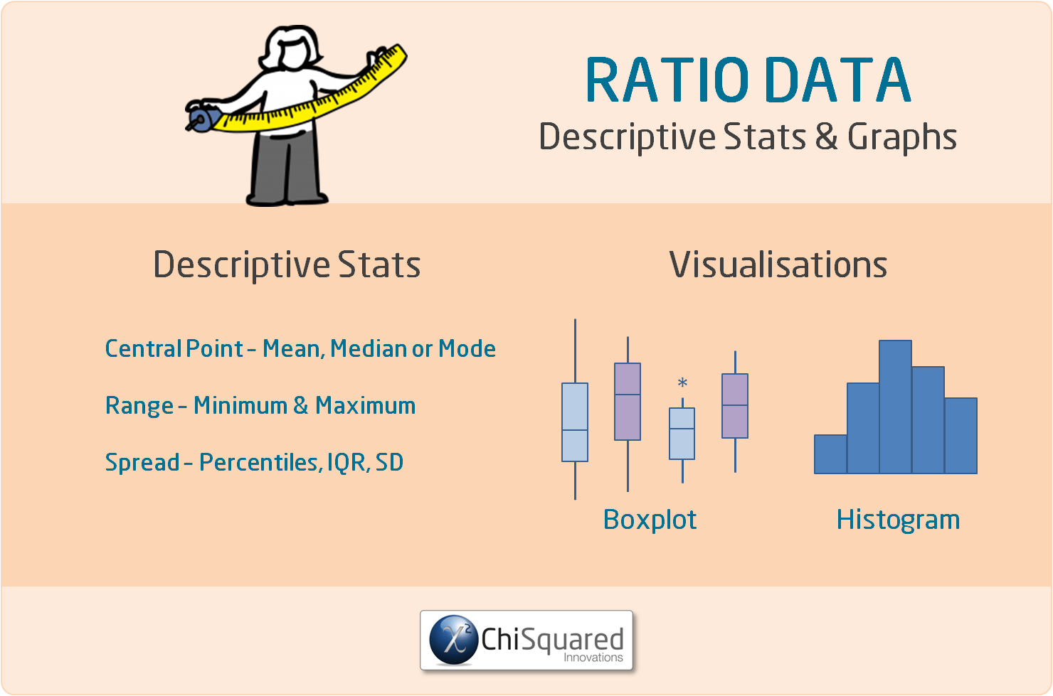 Ratio Data - Stats & Graphs