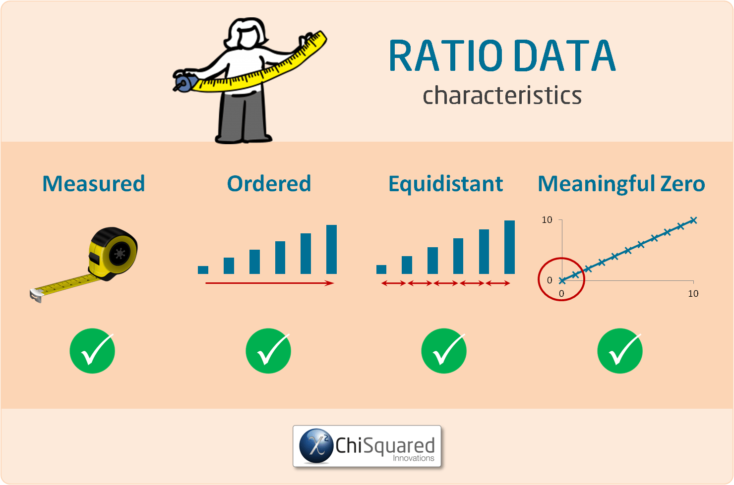 Types of Data in Statistics - Ratio Data