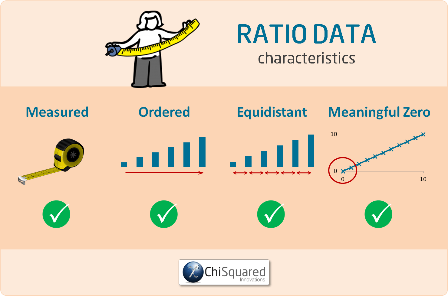 Biostatistics for Non-Statisticians: Understanding Different Types