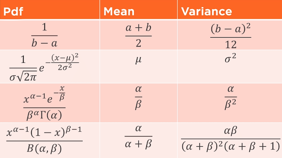  Statistics Foundations: Understanding Probability and Distributions