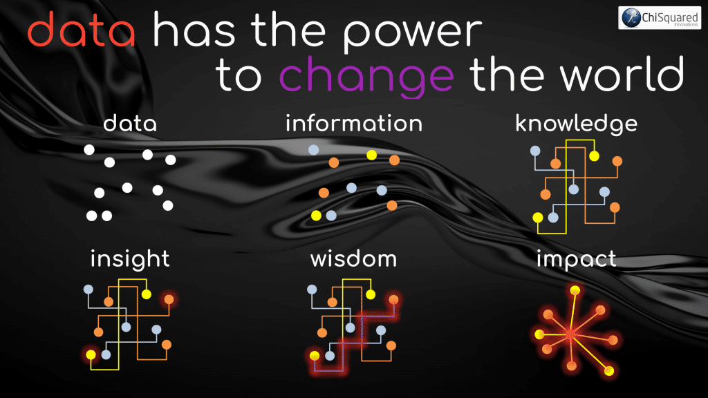 Data Collection - Data is Knowledge, Knowledge is Power