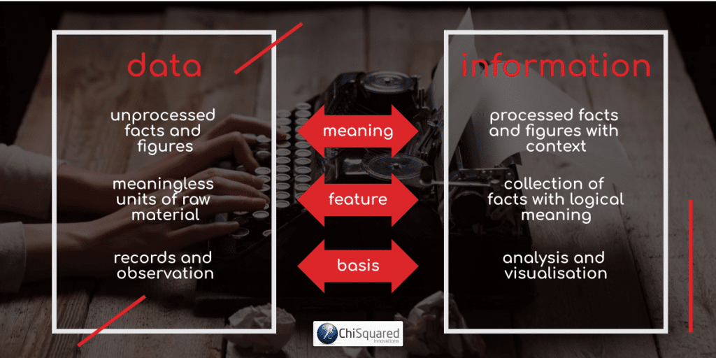 Data Collection - Difference Between Data and Information