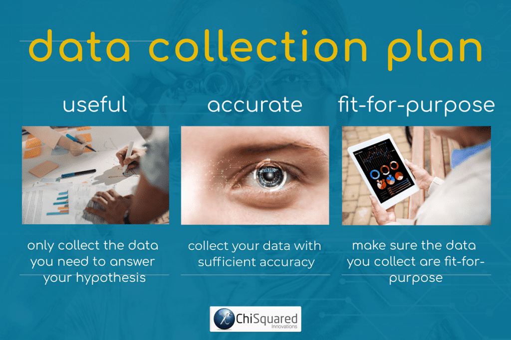 Data Collection Plan - How to Collect Data