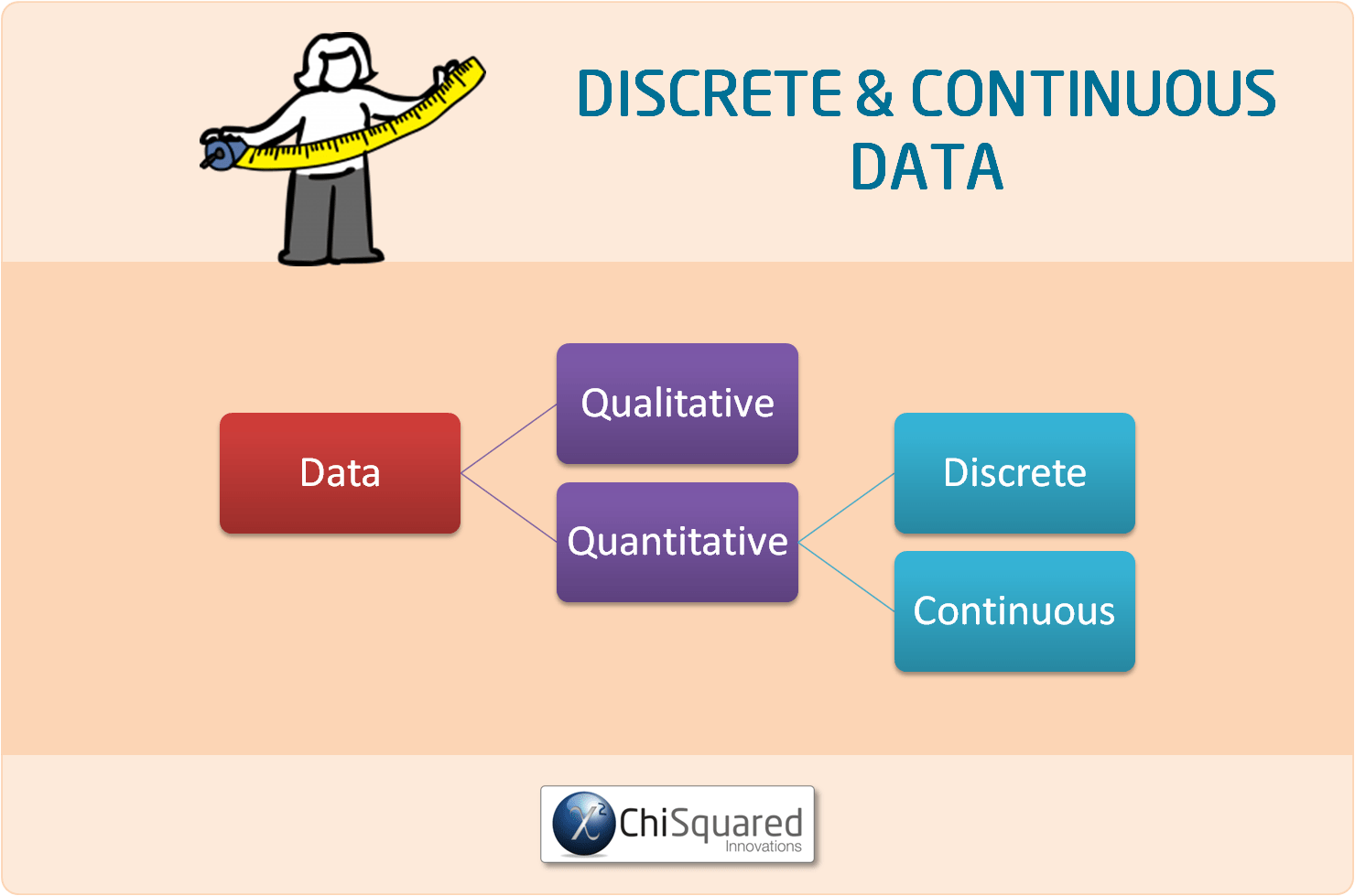 2 Types of Quantitative Data - Discrete Data & Continuous Data