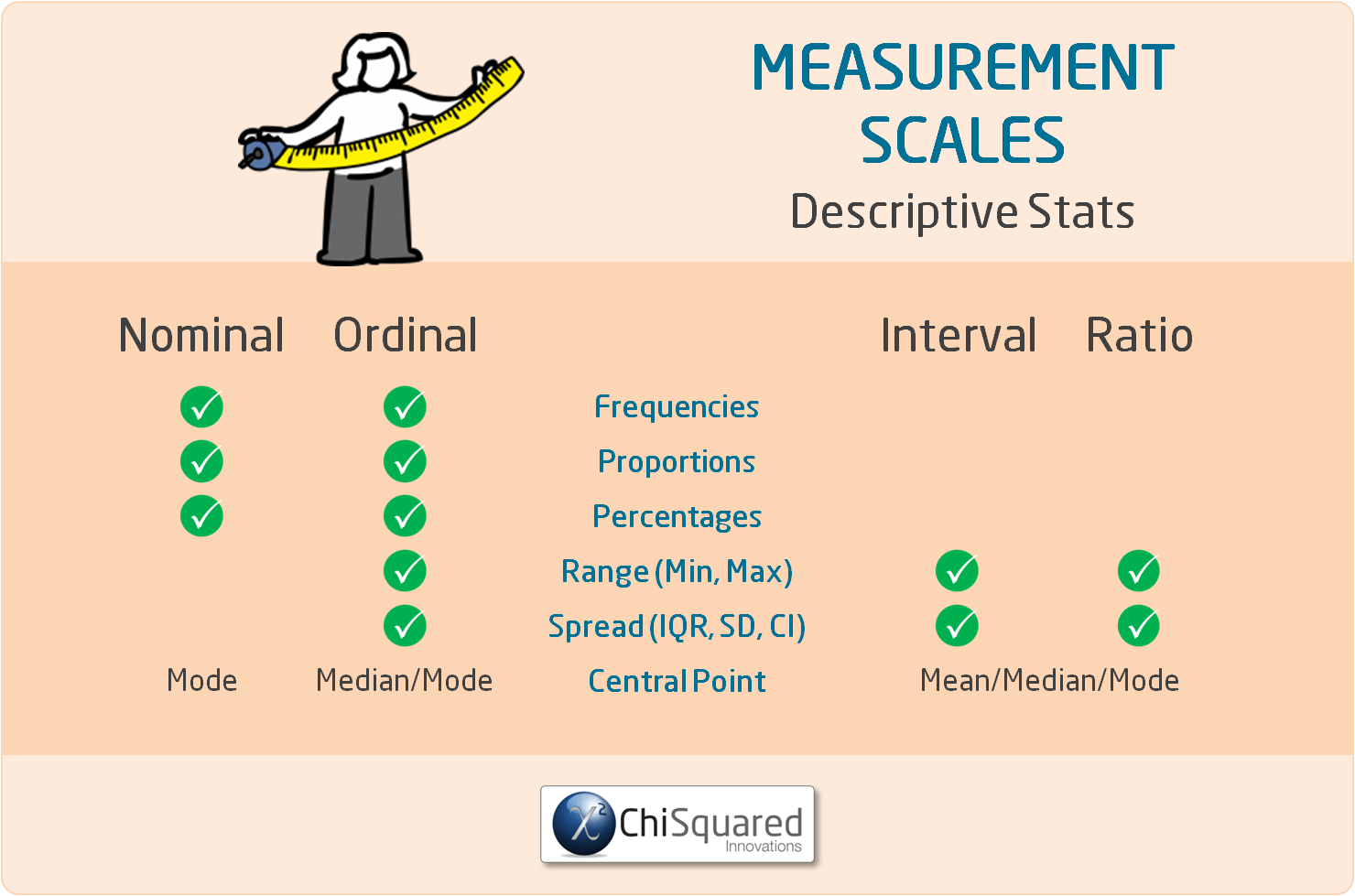 Nominal Ordinal Interval Ratio Scales With Examples